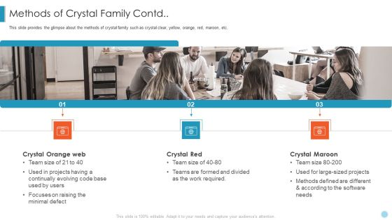 Scrum Crystal XP Development IT Methods Of Crystal Family Contd Download PDF Scrum Crystal XP Development IT Methods Of Crystal Family Contd Download PDF