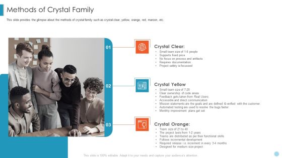 Scrum Crystal XP Development IT Methods Of Crystal Family Structure PDF Scrum Crystal XP Development IT Methods Of Crystal Family Structure PDF