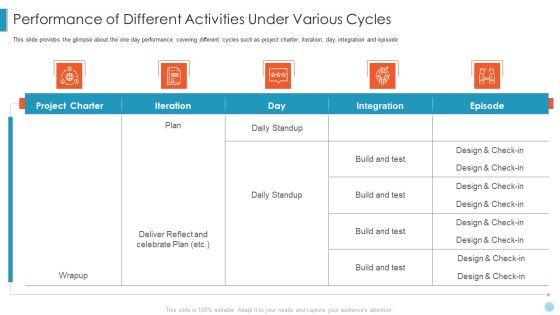 Scrum Crystal XP Development IT Performance Of Different Activities Under Various Cycles Microsoft PDF