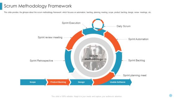 Scrum Crystal XP Development IT Scrum Methodology Framework Themes PDF Scrum Crystal XP Development IT Scrum Methodology Framework Themes PDF