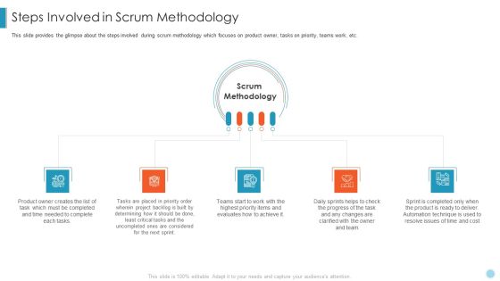 Scrum Crystal XP Development IT Steps Involved In Scrum Methodology Guidelines PDF Scrum Crystal XP Development IT Steps Involved In Scrum Methodology Guidelines PDF