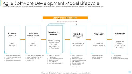 Scrum Development Model Agile Software Development Model Lifecycle Icons PDF
