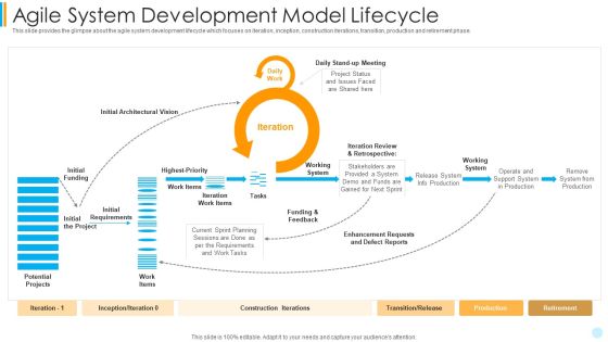 Scrum Development Model Agile System Development Model Lifecycle Graphics PDF Scrum Development Model Agile System Development Model Lifecycle Graphics PDF