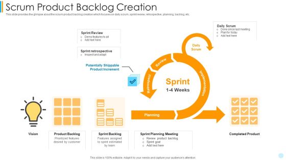 Scrum Development Model Scrum Product Backlog Creation Microsoft PDF