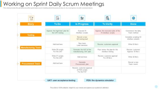 Scrum Development Model Working On Sprint Daily Scrum Meetings Pictures PDF