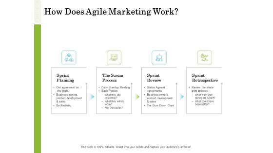 Scrum For Marketing How Does Agile Marketing Work Ppt PowerPoint Presentation Infographic Template PDF Scrum For Marketing How Does Agile Marketing Work Ppt PowerPoint Presentation Infographic Template PDF