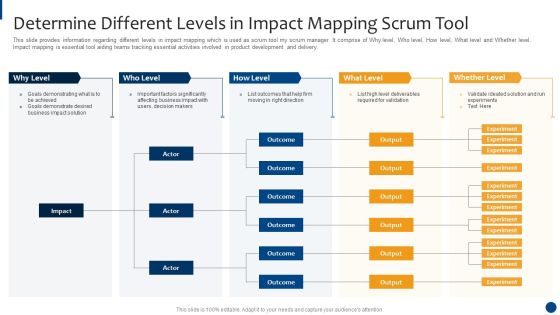 Scrum Master Approaches And Tools IT Determine Different Levels In Impact Mapping Scrum Tool Mockup PDF Scrum Master Approaches And Tools IT Determine Different Levels In Impact Mapping Scrum Tool Mockup PDF