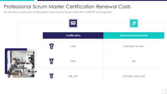 Scrum Master Certification Courses IT Professional Scrum Master Certification Renewal Costs Guidelines PDF Scrum Master Certification Courses IT Professional Scrum Master Certification Renewal Costs Guidelines PDF