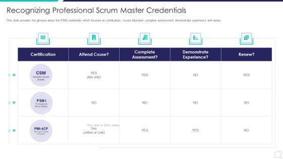 Scrum Master Certification Courses IT Recognizing Professional Scrum Master Credentials Introduction PDF Scrum Master Certification Courses IT Recognizing Professional Scrum Master Credentials Introduction PDF