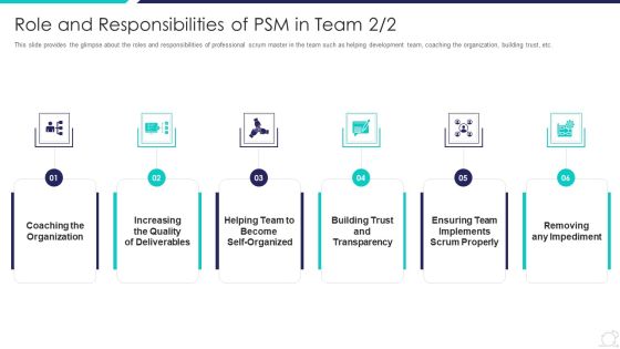 Scrum Master Certification Courses IT Role And Responsibilities Of PSM In Team Trust Rules PDF Scrum Master Certification Courses IT Role And Responsibilities Of PSM In Team Trust Rules PDF