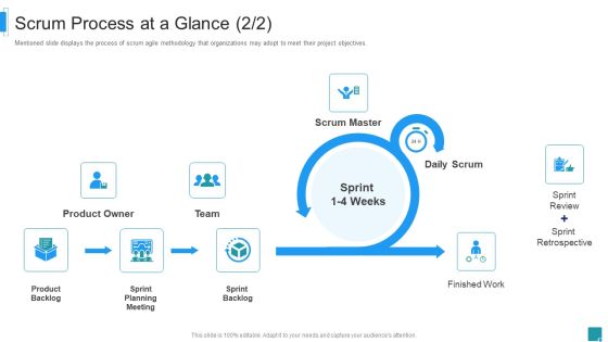 Scrum Master Job Profile IT Scrum Process At A Glance Pictures PDF Scrum Master Job Profile IT Scrum Process At A Glance Pictures PDF