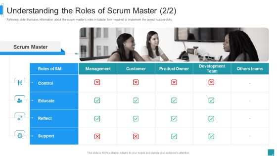 Scrum Master Job Profile IT Understanding The Roles Of Scrum Master Roles Clipart PDF