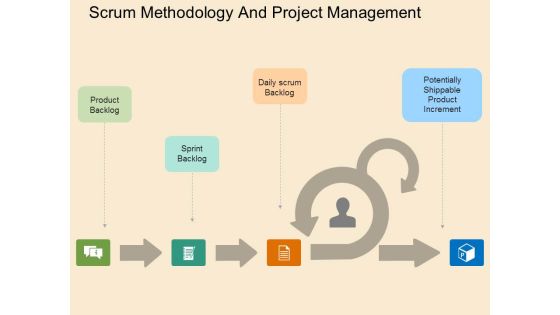 Scrum Methodology And Project Management Powerpoint Templates Scrum Methodology And Project Management Powerpoint Templates