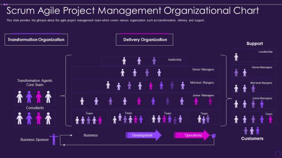 Scrum Organizational Chart Scrum Agile Project Management Organizational Chart Slides PDF Scrum Organizational Chart Scrum Agile Project Management Organizational Chart Slides PDF