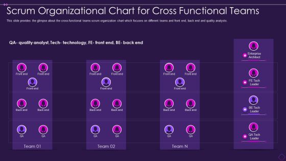 Scrum Organizational Chart Scrum Organizational Chart For Cross Functional Teams Pictures PDF Scrum Organizational Chart Scrum Organizational Chart For Cross Functional Teams Pictures PDF