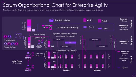 Scrum Organizational Chart Scrum Organizational Chart For Enterprise Agility Designs PDF Scrum Organizational Chart Scrum Organizational Chart For Enterprise Agility Designs PDF