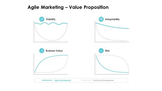 Scrum Practices For Marketing Teams Agile Marketing Value Proposition Ppt PowerPoint Presentation Gallery Shapes PDF Scrum Practices For Marketing Teams Agile Marketing Value Proposition Ppt PowerPoint Presentation Gallery Shapes PDF