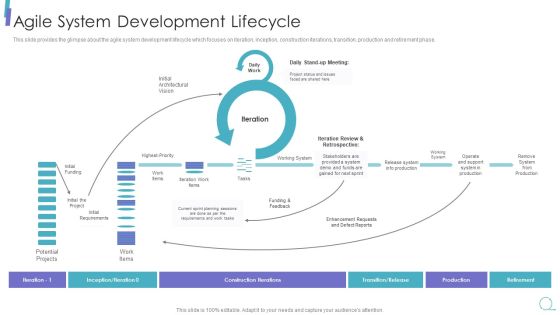 Scrum Process Framework Agile System Development Lifecycle Topics Pdf Scrum Process Framework Agile System Development Lifecycle Topics Pdf