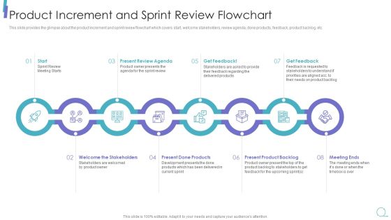 Scrum Process Framework Product Increment And Sprint Review Flowchart Mockup Pdf Scrum Process Framework Product Increment And Sprint Review Flowchart Mockup Pdf