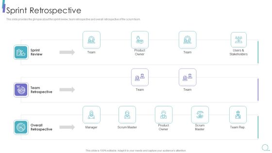Scrum Process Framework Sprint Retrospective Structure Pdf