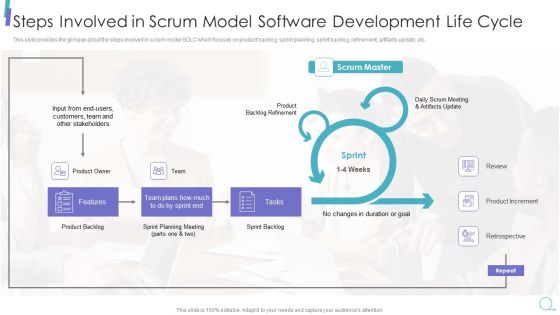 Scrum Process Framework Steps Involved In Scrum Model Software Development Icons Pdf Scrum Process Framework Steps Involved In Scrum Model Software Development Icons Pdf