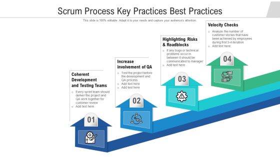 Scrum Process Key Practices Best Practices Ppt Visual Aids Professional PDF Scrum Process Key Practices Best Practices Ppt Visual Aids Professional PDF