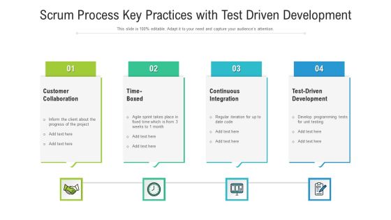 Scrum Process Key Practices With Test Driven Development Ppt Ideas Good PDF