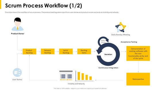 Scrum Process Workflow Items Ppt Ideas Gridlines PDF Scrum Process Workflow Items Ppt Ideas Gridlines PDF