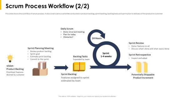 Scrum Process Workflow Iteration Ppt Slides Infographic Template PDF Scrum Process Workflow Iteration Ppt Slides Infographic Template PDF