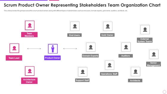Scrum Product Owner Representing Agile Project Management Framework Graphics PDF Scrum Product Owner Representing Agile Project Management Framework Graphics PDF