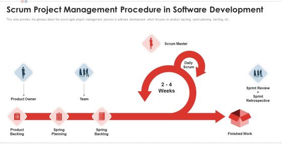 Scrum Project Management Scrum Team Structure For Agile Development Professional PDF Scrum Project Management Scrum Team Structure For Agile Development Professional PDF