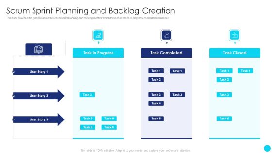 Scrum Software Development Life Cycle Scrum Sprint Planning And Backlog Creation Elements PDF