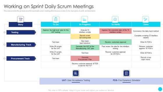 Scrum Software Development Life Cycle Working On Sprint Daily Scrum Meetings Information PDF