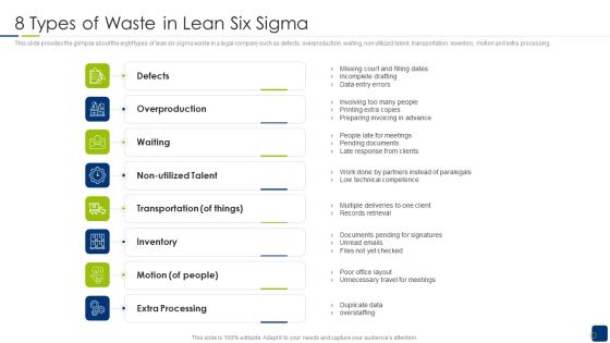 Scrum Statutory Management IT 8 Types Of Waste In Lean Six Sigma Rules PDF