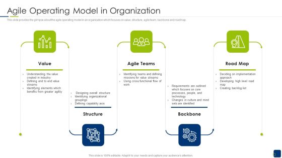 Scrum Statutory Management IT Agile Operating Model In Organization Mockup PDF Scrum Statutory Management IT Agile Operating Model In Organization Mockup PDF
