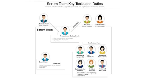Scrum Team Key Tasks And Duties Ppt PowerPoint Presentation Slides Visuals PDF Scrum Team Key Tasks And Duties Ppt PowerPoint Presentation Slides Visuals PDF