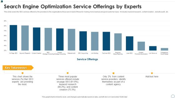 Search Engine Optimization Service Offerings By Experts Ppt Gallery Graphic Images PDF Search Engine Optimization Service Offerings By Experts Ppt Gallery Graphic Images PDF