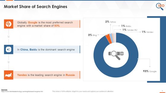 Search Engines And Their Market Share Training Ppt