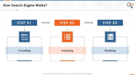 Search Engines Working Crawling Indexing And Ranking Training Ppt Search Engines Working Crawling Indexing And Ranking Training Ppt