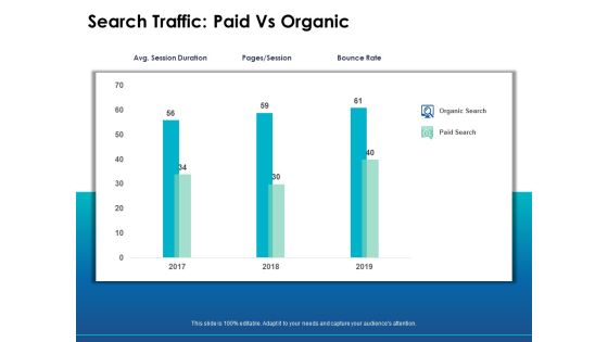 Search Traffic Paid Vs Organic Analysis Ppt PowerPoint Presentation Icon Graphics Template