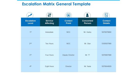 Sector Wise Escalation Grid Escalation Matrix General Template Introduction PDF Sector Wise Escalation Grid Escalation Matrix General Template Introduction PDF