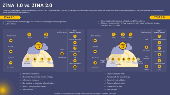Secure Access Service Edge Cloud Security Model ZTNA 10 Vs ZTNA 20 Ppt Gallery Designs PDF Secure Access Service Edge Cloud Security Model ZTNA 10 Vs ZTNA 20 Ppt Gallery Designs PDF