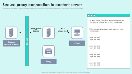 Secure Proxy Connection To Content Server Reverse Proxy For Load Balancing Designs PDF