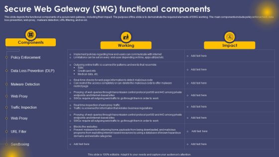 Secure Web Gateway SWG Functional Components Ppt Infographics Picture PDF Secure Web Gateway SWG Functional Components Ppt Infographics Picture PDF
