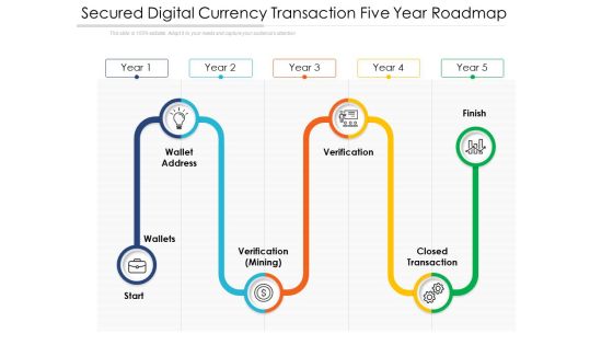 Secured Digital Currency Transaction Five Year Roadmap Themes Secured Digital Currency Transaction Five Year Roadmap Themes