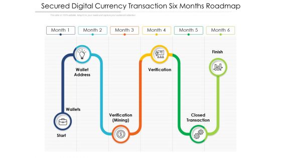 Secured Digital Currency Transaction Six Months Roadmap Guidelines Secured Digital Currency Transaction Six Months Roadmap Guidelines