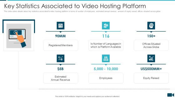 Secured Video Hosting Platform Investor Capital Funding Key Statistics Associated To Video Hosting Platform Rules PDF