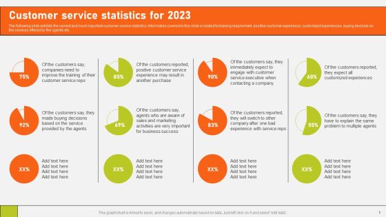 Securing Market Leadership Through Competitive Excellence Customer Service Statistics For 2023 Infographics PDF Securing Market Leadership Through Competitive Excellence Customer Service Statistics For 2023 Infographics PDF