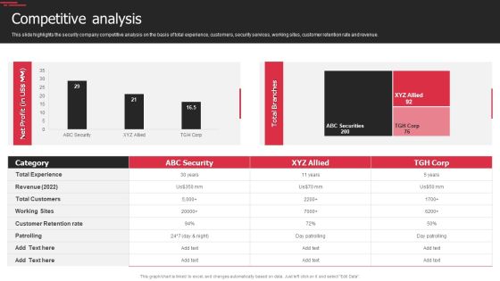 Security Agency Business Profile Competitive Analysis Designs PDF Security Agency Business Profile Competitive Analysis Designs PDF