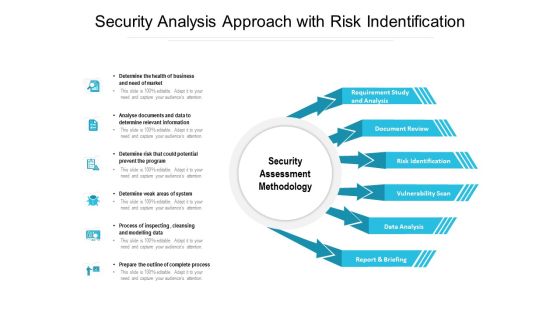 Security Analysis Approach With Risk Indentification Ppt PowerPoint Presentation Professional Gridlines PDF